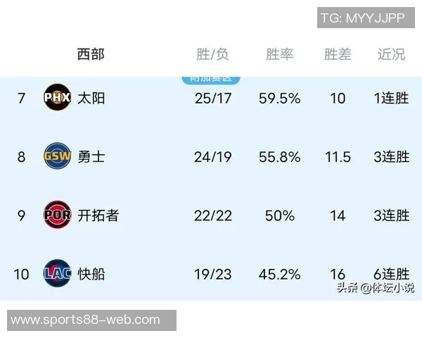 湖人连胜两场超越火箭掘金升至西部第三展现强大性价比